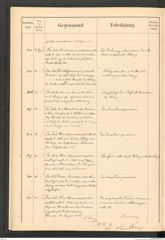 k.k. naturhistorisches Hofmuseum, Protokollbuch Intendanzakten 1900, Seite 52